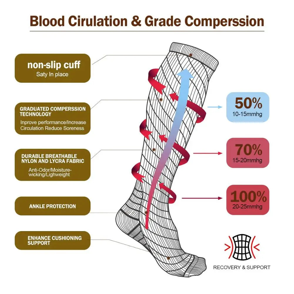 Nursing Socks (Compression, Comfort)
